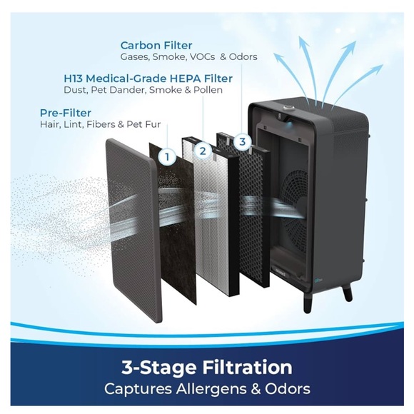 Bissell Smart Purifier HEPA & Carbon Filters for Large Room & Home air220, 2609A - Picture 3 of 10